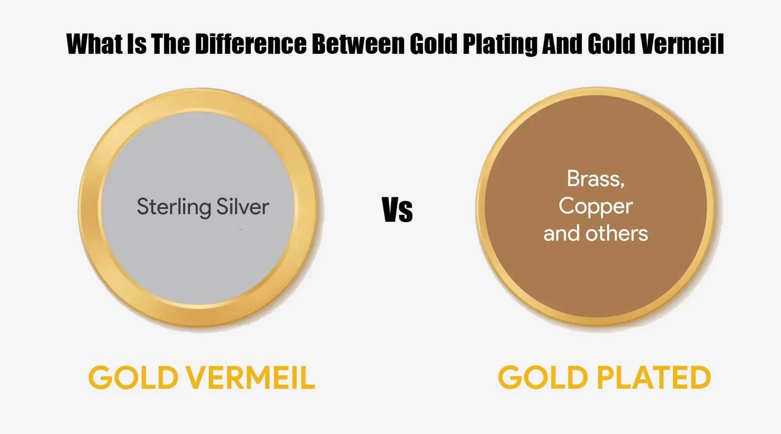 What is Gold Vermeil